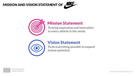 Nike missie en visieverklaring 